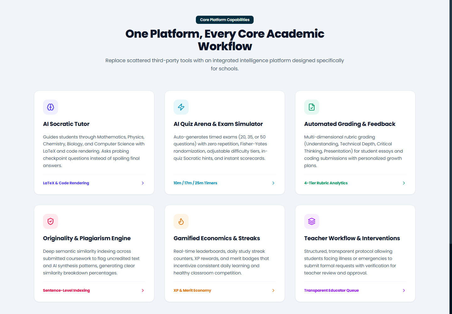 One Platform, Every Core Academic Workflow